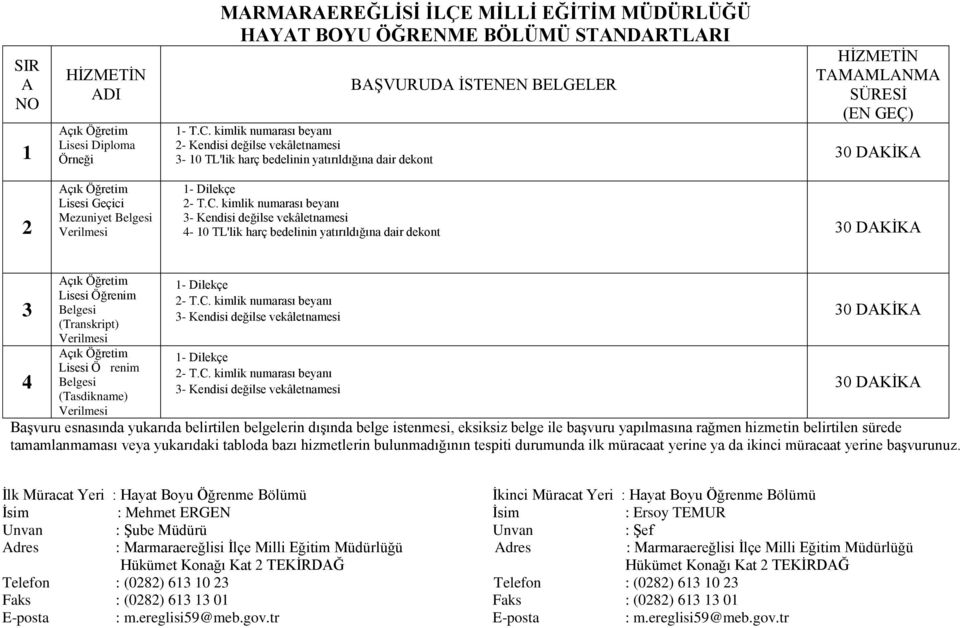 kimlik numarası beyanı 4-0 TL'lik harç bedelinin yatırıldığına dair dekont 3 4 çık Öğretim Lisesi Öğrenim Belgesi (Transkript) Verilmesi çık Öğretim Lisesi Örenim Belgesi