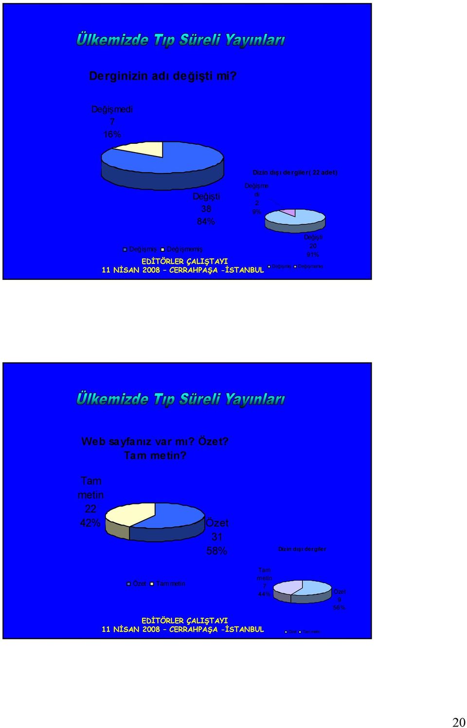 Değişmiş Değişmemiş Değişmiş Değişti 20 91% Değişmemiş Web sayfanız var mı?