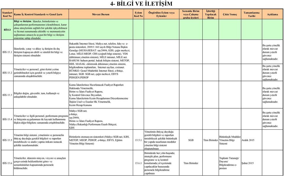 Öngörülen veya ler Sorumlu grubu üyeleri Çıktı/ Sonuç Tamamlanma Tarihi Açıklama BİS 13.1 BİS 13.2 BİS 13.
