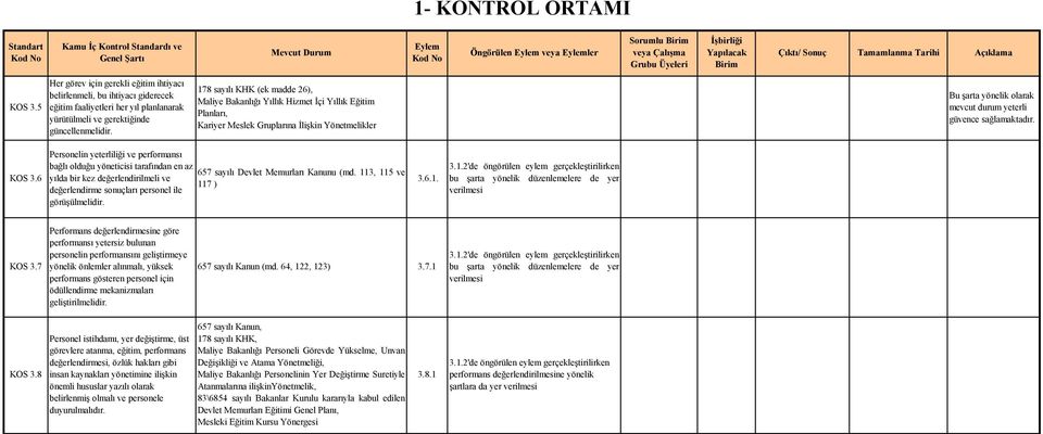 178 sayılı KHK (ek madde 26), Maliye Bakanlığı Yıllık Hizmet İçi Yıllık Eğitim Planları, Kariyer Meslek Gruplarına İlişkin Yönetmelikler olarak mevcut KOS 3.