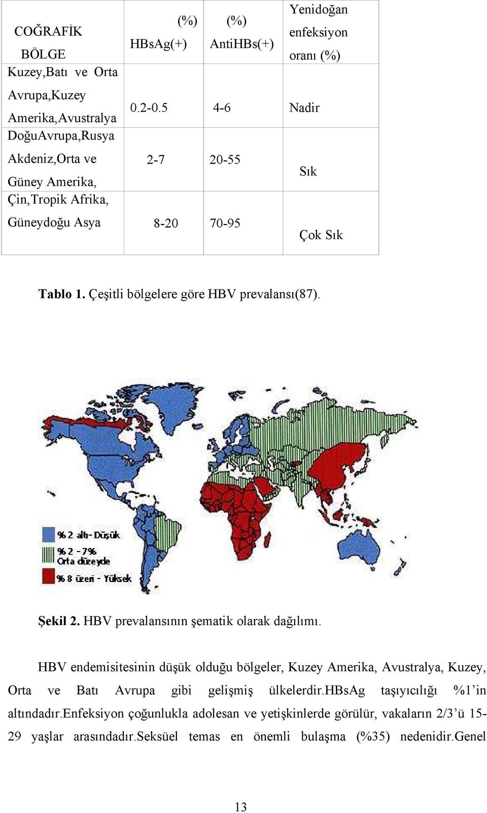 HBV prevalansının şematik olarak dağılımı. HBV endemisitesinin düşük olduğu bölgeler, Kuzey Amerika, Avustralya, Kuzey, Orta ve Batı Avrupa gibi gelişmiş ülkelerdir.