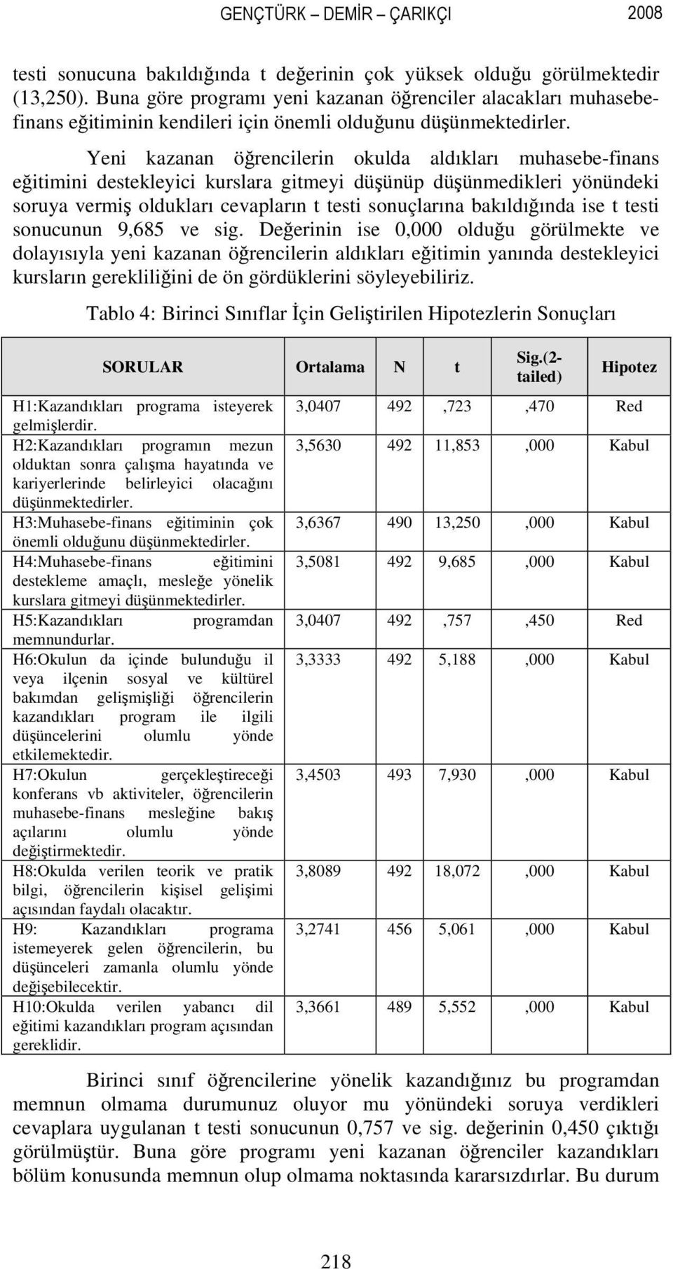 kurslara gitmeyi düşünüp düşünmedikleri yönündeki soruya vermiş oldukları cevapların t testi sonuçlarına bakıldığında ise t testi sonucunun 9,685 ve sig.