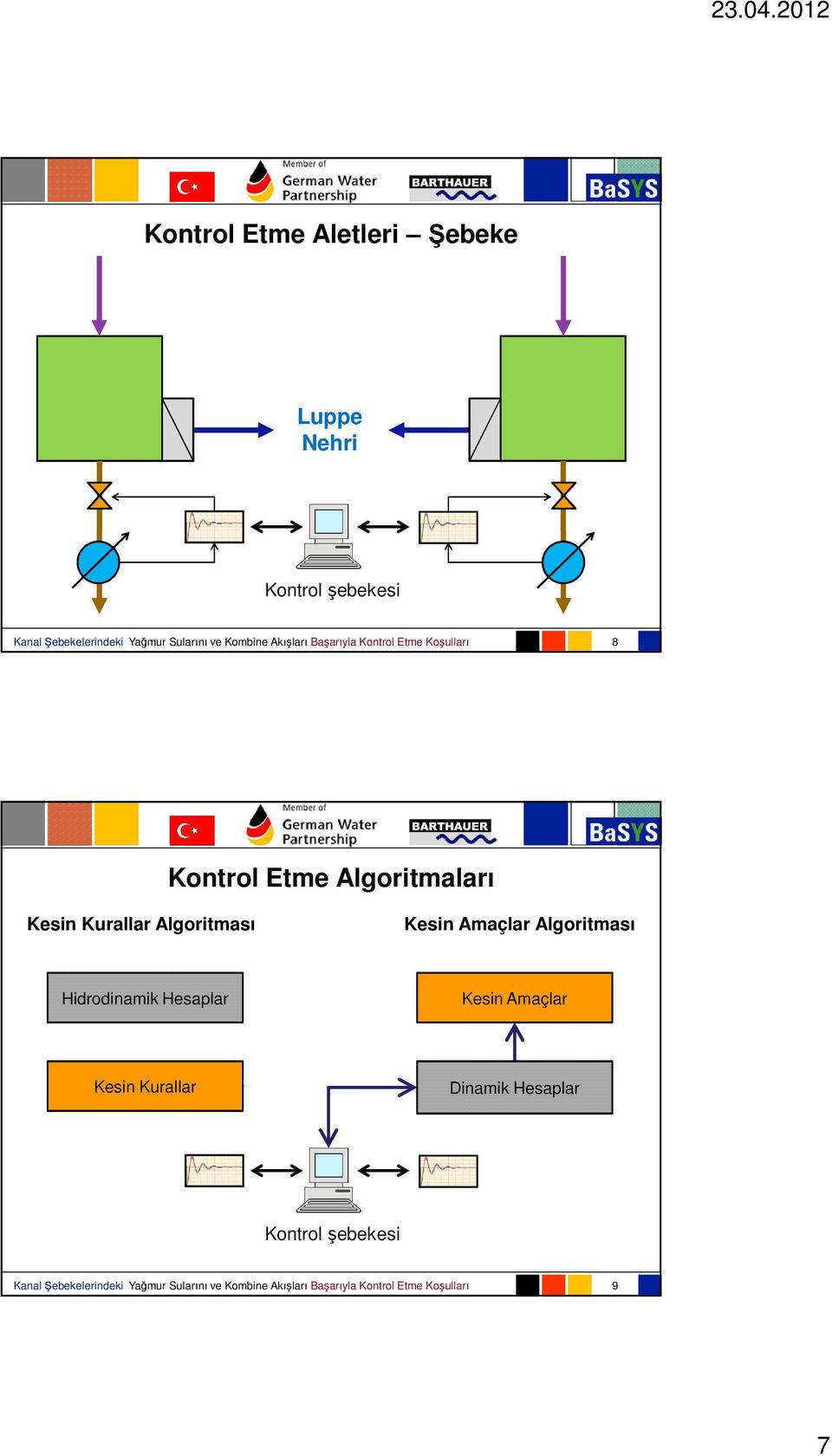 Algoritması Kesin Amaçlar Algoritması Hidrodinamik