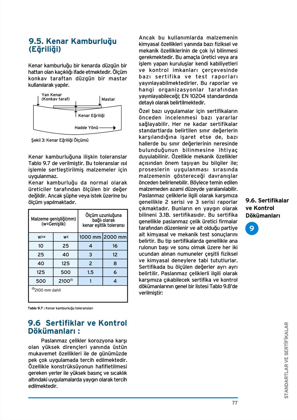 Kenar kamburlu u da normal olarak üreticiler taraf ndan ölçülen bir de er de ildir. Ancak flüphe veya istek üzerine bu ölçüm yap lmaktad r.