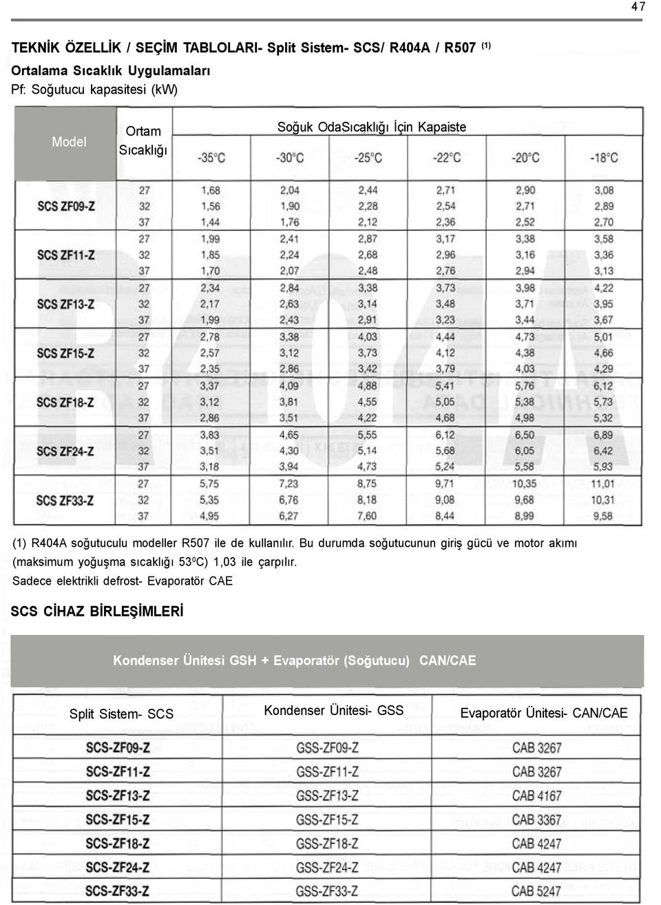 Bu durumda soðutucunun giriþ gücü ve motor akýmý (maksimum yoðuþma sýcaklýðý 53 0 C) 1,03 ile çarpýlýr.