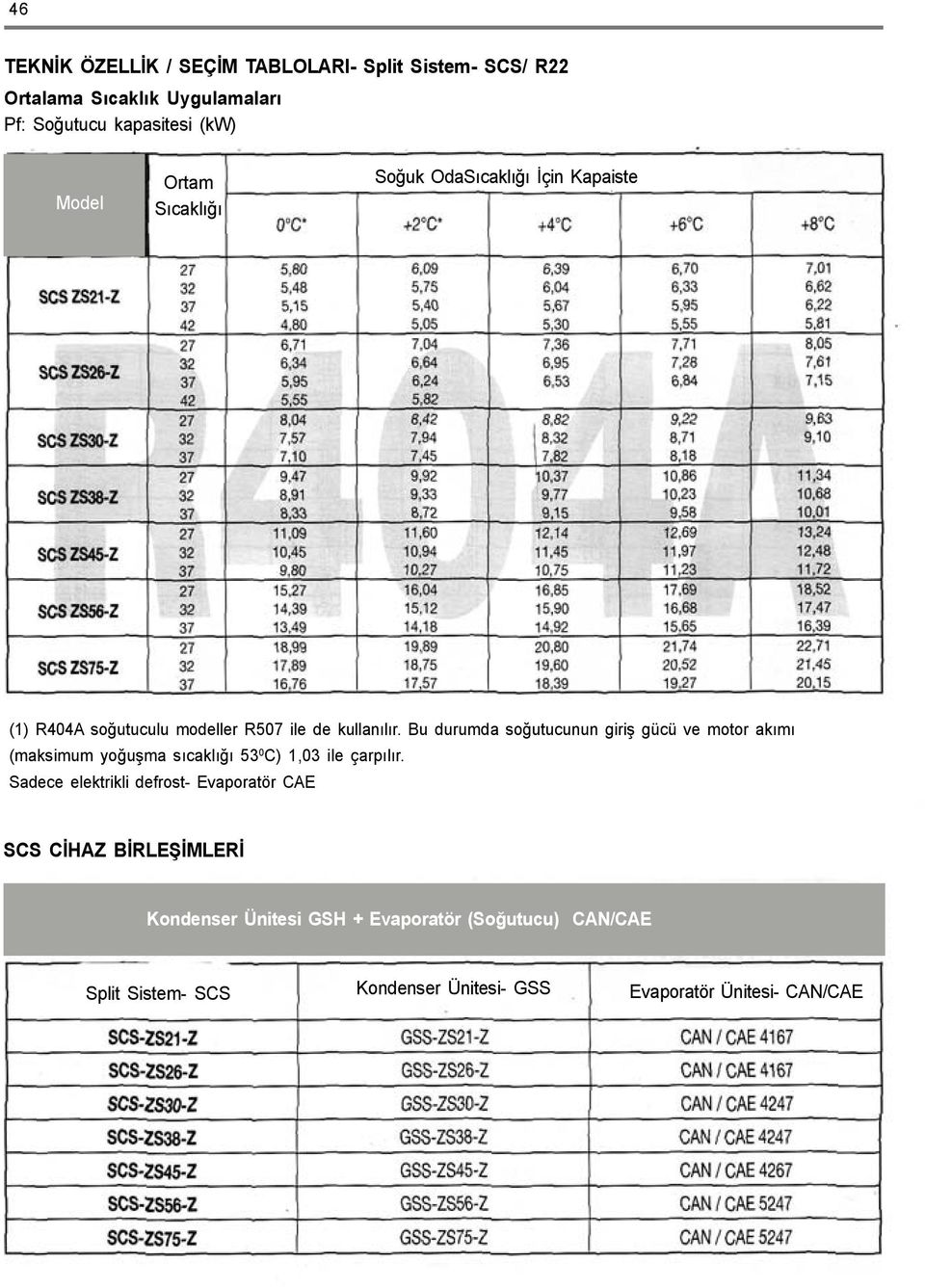 Bu durumda soðutucunun giriþ gücü ve motor akýmý (maksimum yoðuþma sýcaklýðý 53 0 C) 1,03 ile çarpýlýr.