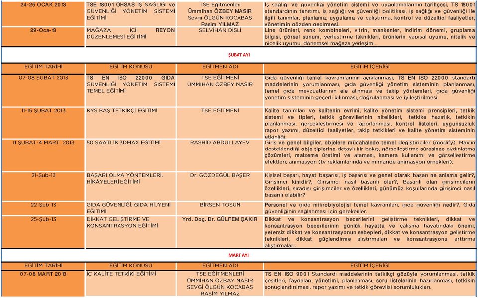 29-Oca-13 REYON Line ürünleri, renk kombineleri, vitrin, mankenler, indirim dönemi, gruplama bilgisi, görsel sunum, teknikleri, ürünlerin uyumu, nitelik ve ŞUBAT AYI TS EN ISO 22000 GIDA temel TS EN