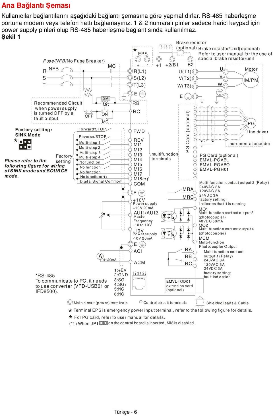 Şekil 1 Brake res istor (optional) Brak e res istor/uni t(optional) * EPS Refer to us er manual for the use of special brake resistor/unit F us e/nf B(No Fuse B reaker) MC + - +1 +2/B1 B2 * R S T NFB