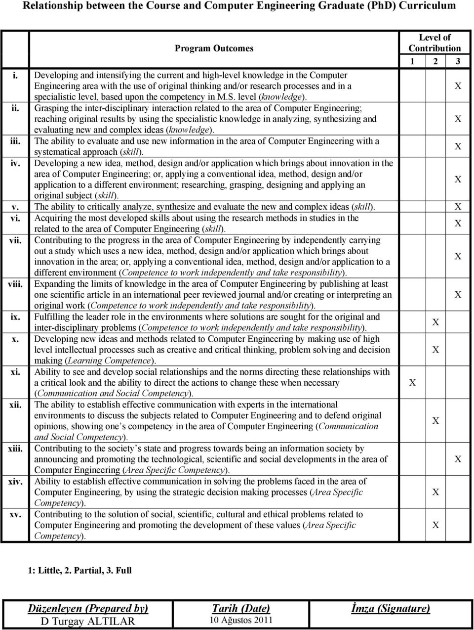 the competency in M.S. level (knowledge). ii.