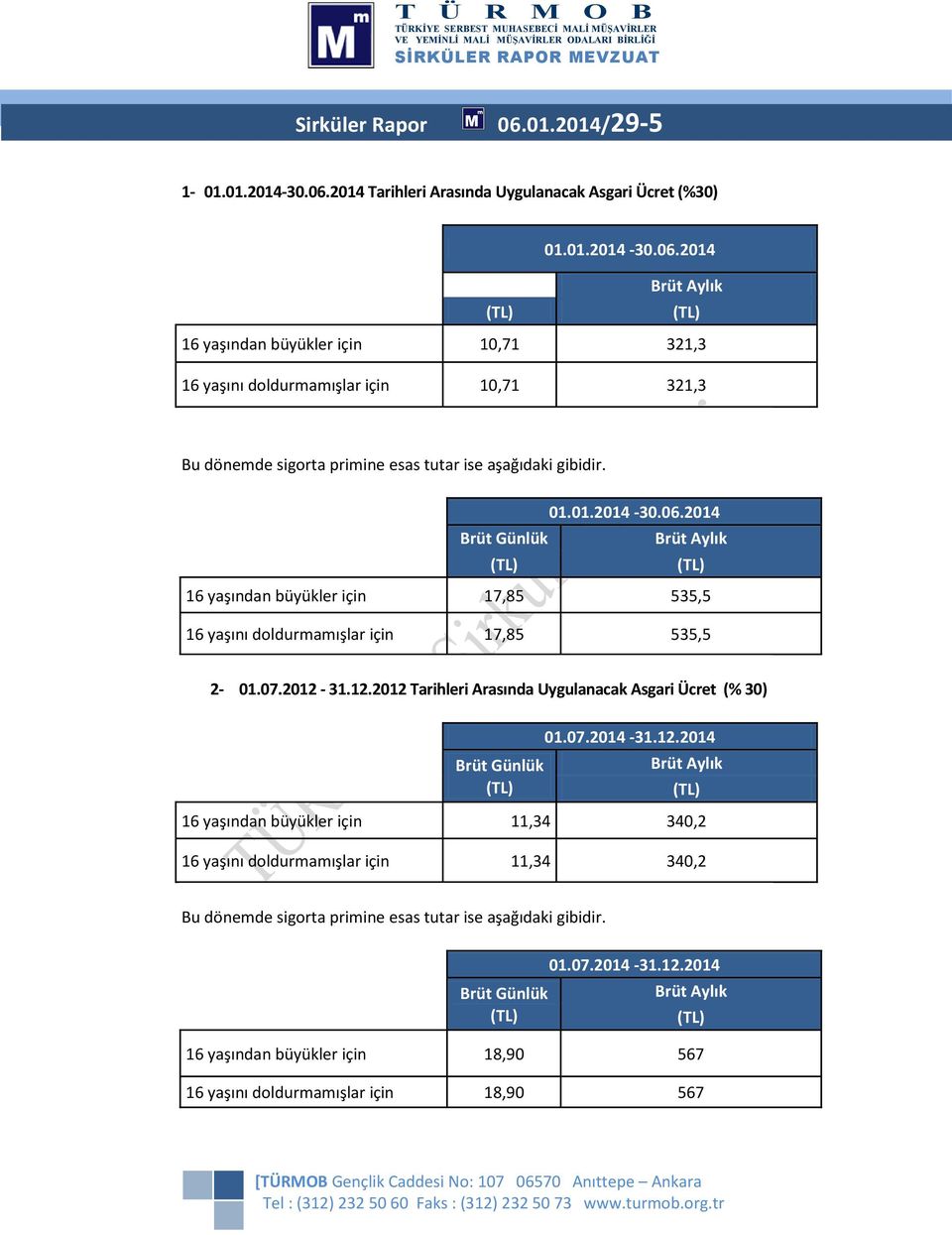 31.12.2012 Tarihleri Arasında Uygulanacak Asgari Ücret (% 30) Brüt Günlük 01.07.2014-31.12.2014 Brüt Aylık 16 yaşından büyükler için 11,34 340,2 16 yaşını doldurmamışlar için 11,34 340,2 Bu dönemde sigorta primine esas tutar ise aşağıdaki gibidir.