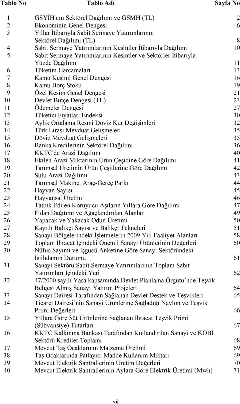 Stoku 19 9 Özel Kesim Genel Dengesi 21 10 Devlet Bütçe Dengesi (TL) 23 11 Ödemeler Dengesi 27 12 Tüketici Fiyatları Endeksi 30 13 Aylık Ortalama Resmi Döviz Kur Değişimleri 32 14 Türk Lirası Mevduat