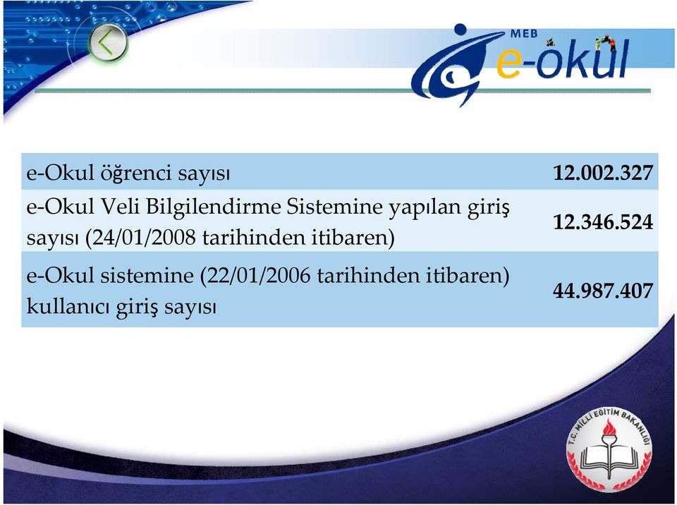 sayısı (24/01/2008 tarihinden itibaren) e Okul