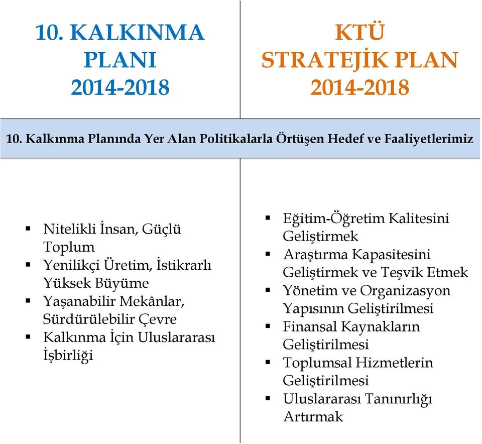 İstikrarlı Yüksek Büyüme Yaşanabilir Mekânlar, Sürdürülebilir Çevre Kalkınma İçin Uluslararası İşbirliği Eğitim-Öğretim