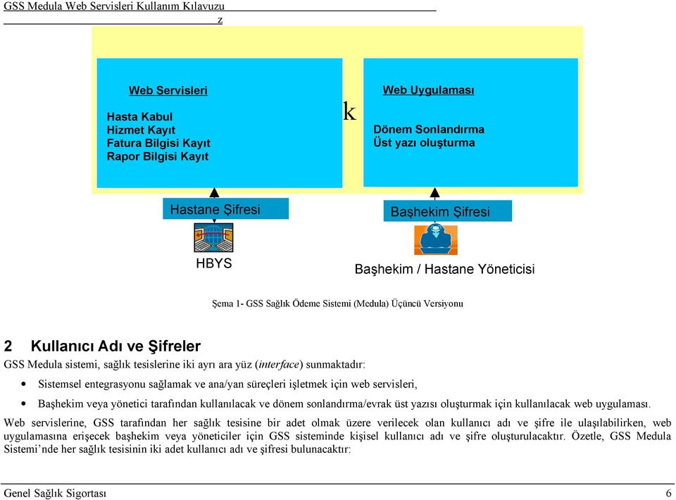 entegrasyonu sağlamak ve ana/yan süreçleri işletmek için web servisleri, Başhekim veya yönetici tarafından kullanılacak ve dönem sonlandırma/evrak üst yaısı oluşturmak için kullanılacak web