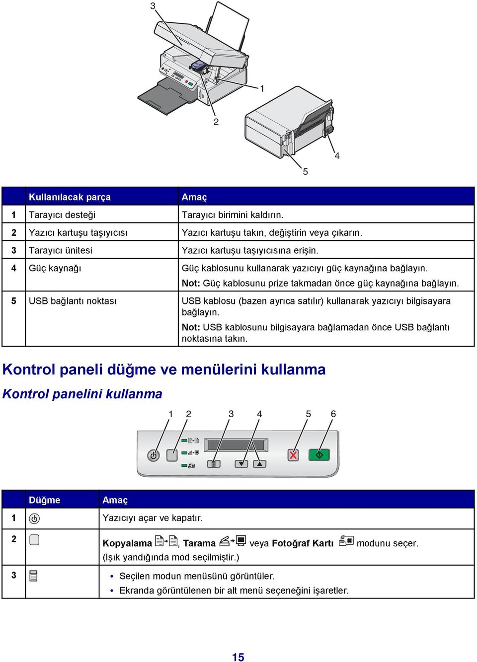 5 USB bağlantı noktası USB kablosu (bazen ayrıca satılır) kullanarak yazıcıyı bilgisayara bağlayın. Not: USB kablosunu bilgisayara bağlamadan önce USB bağlantı noktasına takın.