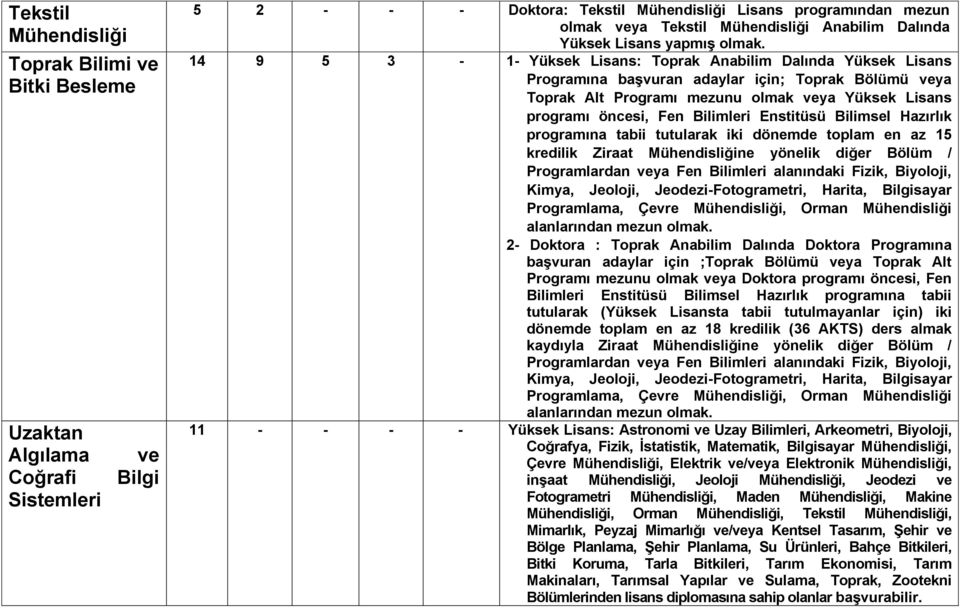 Bilimleri Enstitüsü Bilimsel Hazırlık programına tabii tutularak iki dönemde toplam en az 15 kredilik Ziraat ne yönelik diğer Bölüm / Programlardan veya Fen Bilimleri alanındaki Fizik, Biyoloji,