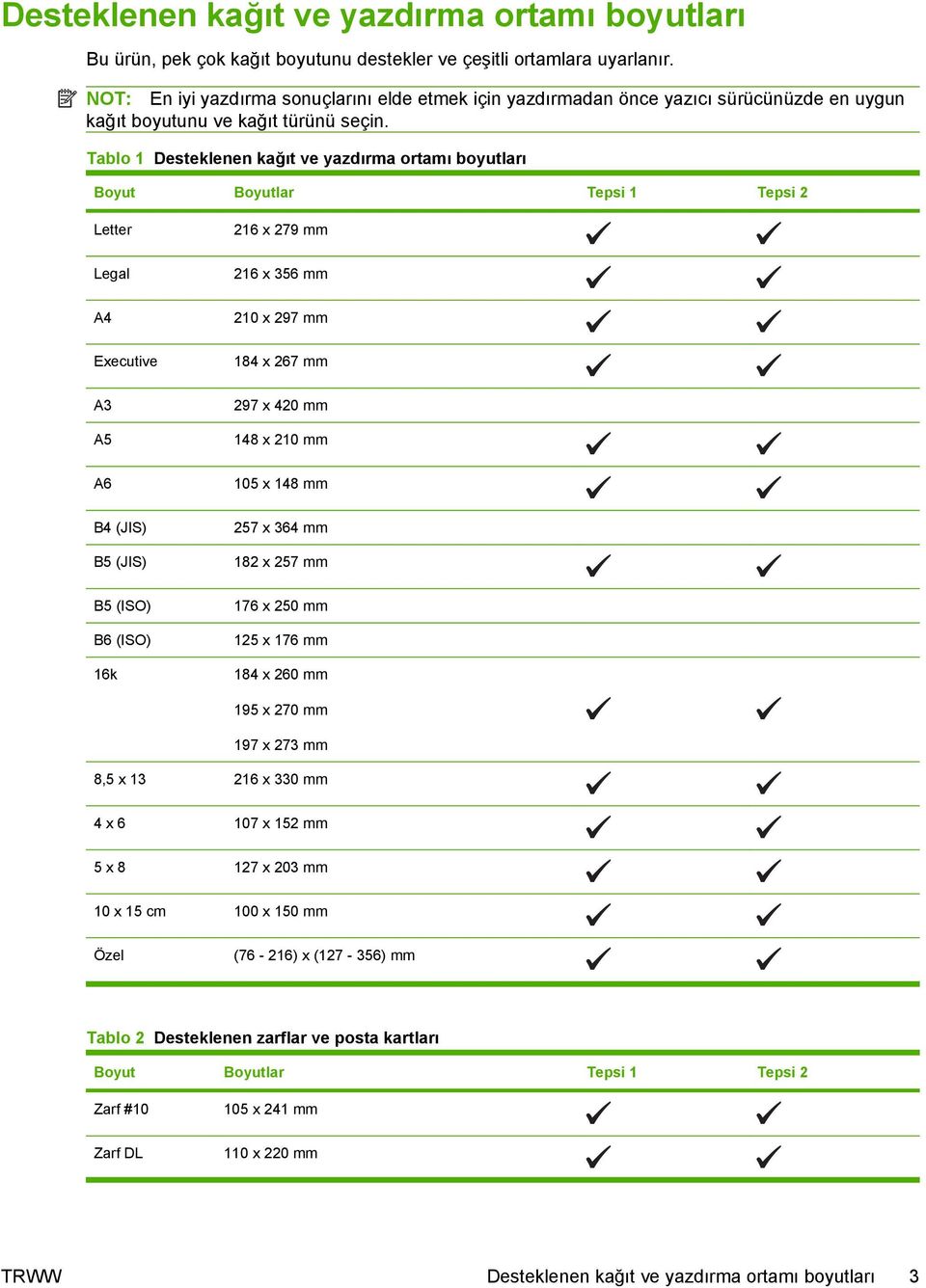 Tablo 1 Desteklenen kağıt ve yazdırma ortamı boyutları Boyut Boyutlar Tepsi 1 Tepsi 2 Letter Legal A4 Executive 216 x 279 mm 216 x 356 mm 210 x 297 mm 184 x 267 mm A3 297 x 420 mm A5 A6 148 x 210 mm