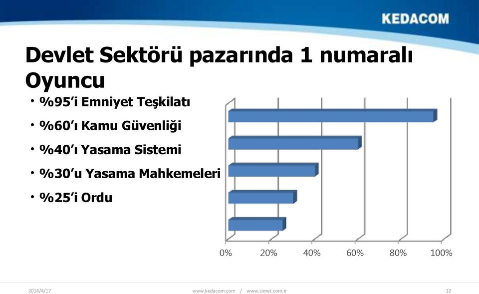 Güvenliği %40 ı Yasama Sistemi %30 u