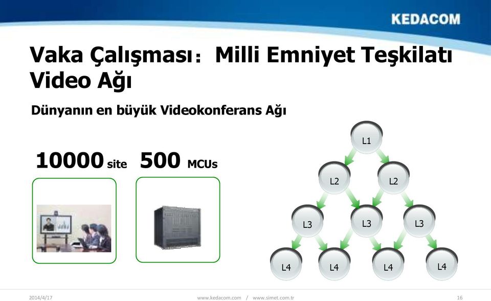 büyük Videokonferans Ağı 10000