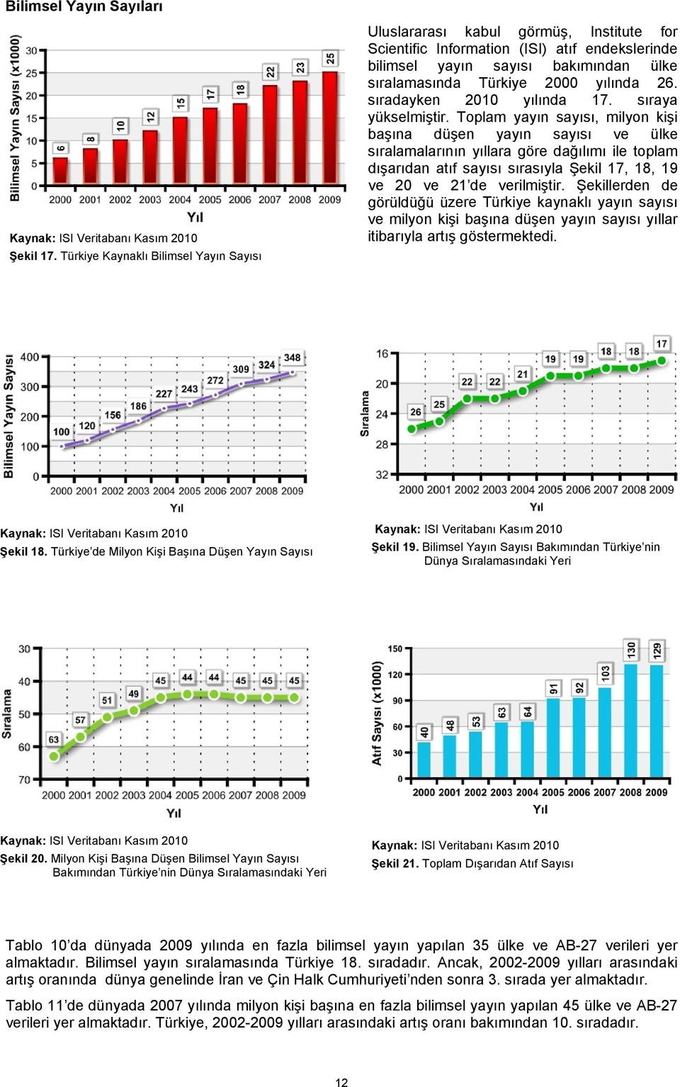 yılında 26. sıradayken 2010 yılında 17. sıraya yükselmiştir.