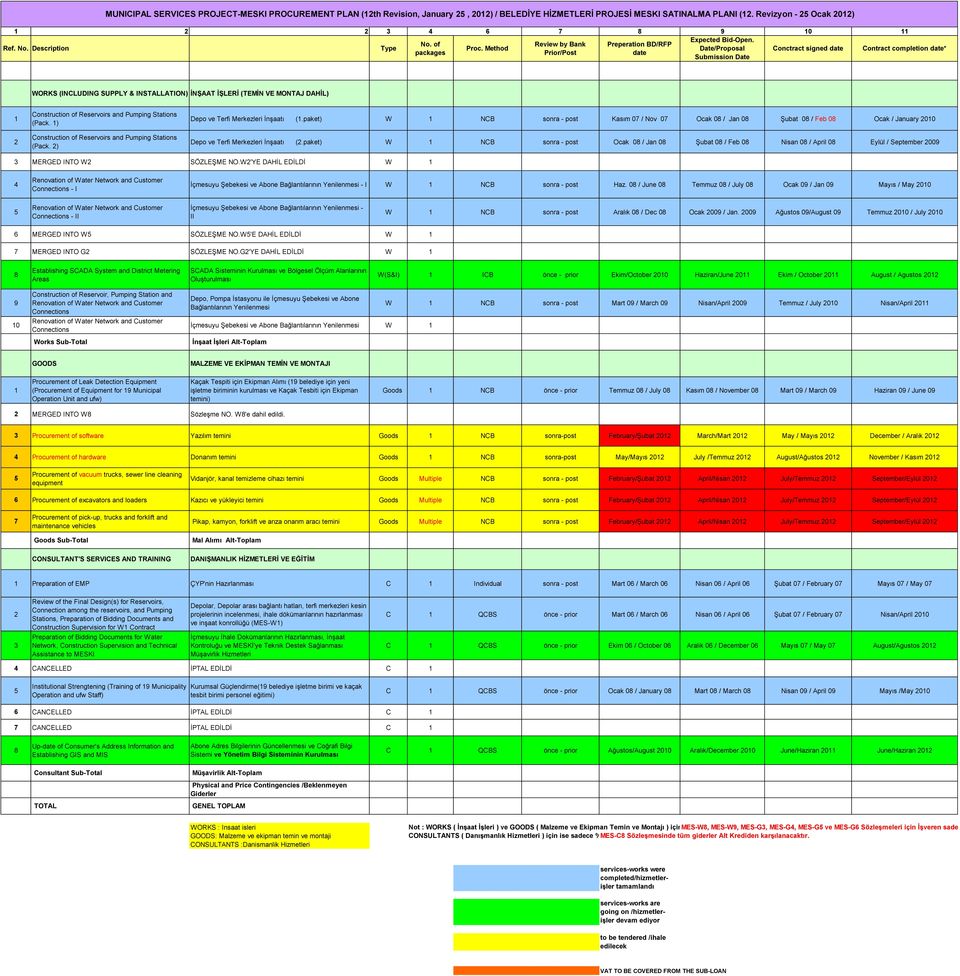 paket) W NCB sonra - post Ocak 0 / Jan 0 Şubat 0 / Feb 0 Nisan 0 / April 0 Eylül / September 00 MERGED INTO W SÖZLEŞME NO.W'YE DAHİL EDİLDİ W - I - I W NCB sonra - post Haz.