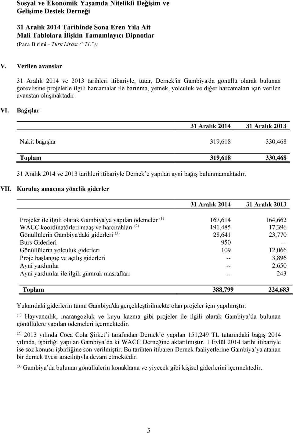 harcamaları için verilen avanstan oluşmaktadır. VI.