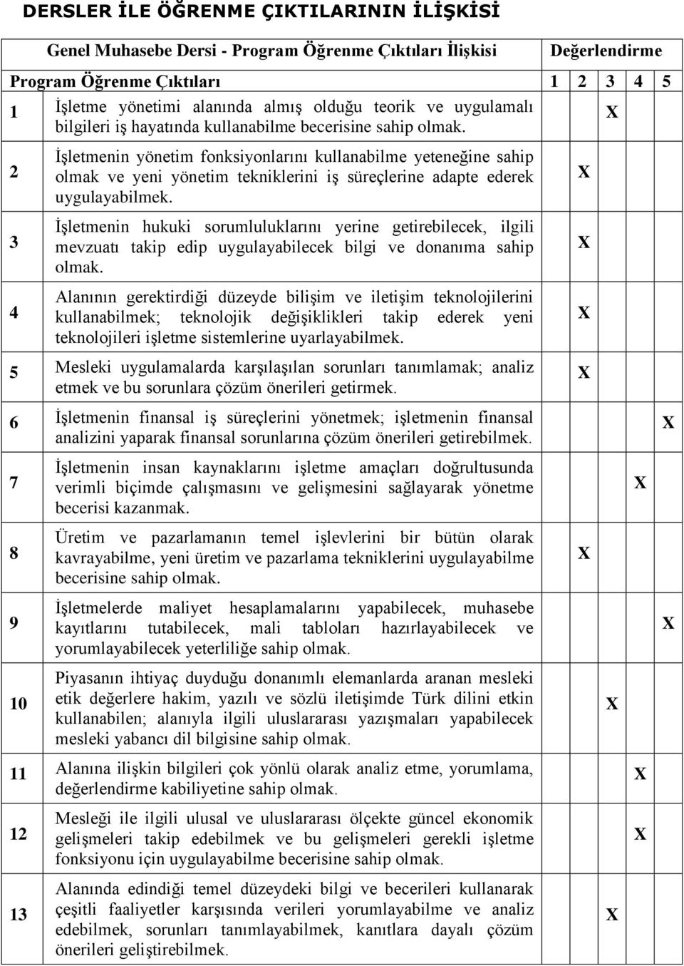 2 3 4 İşletmenin yönetim fonksiyonlarını kullanabilme yeteneğine sahip olmak ve yeni yönetim tekniklerini iş süreçlerine adapte ederek uygulayabilmek.