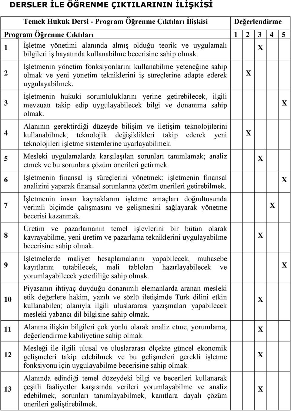 2 İşletmenin yönetim fonksiyonlarını kullanabilme yeteneğine sahip olmak ve yeni yönetim tekniklerini iş süreçlerine adapte ederek uygulayabilmek.