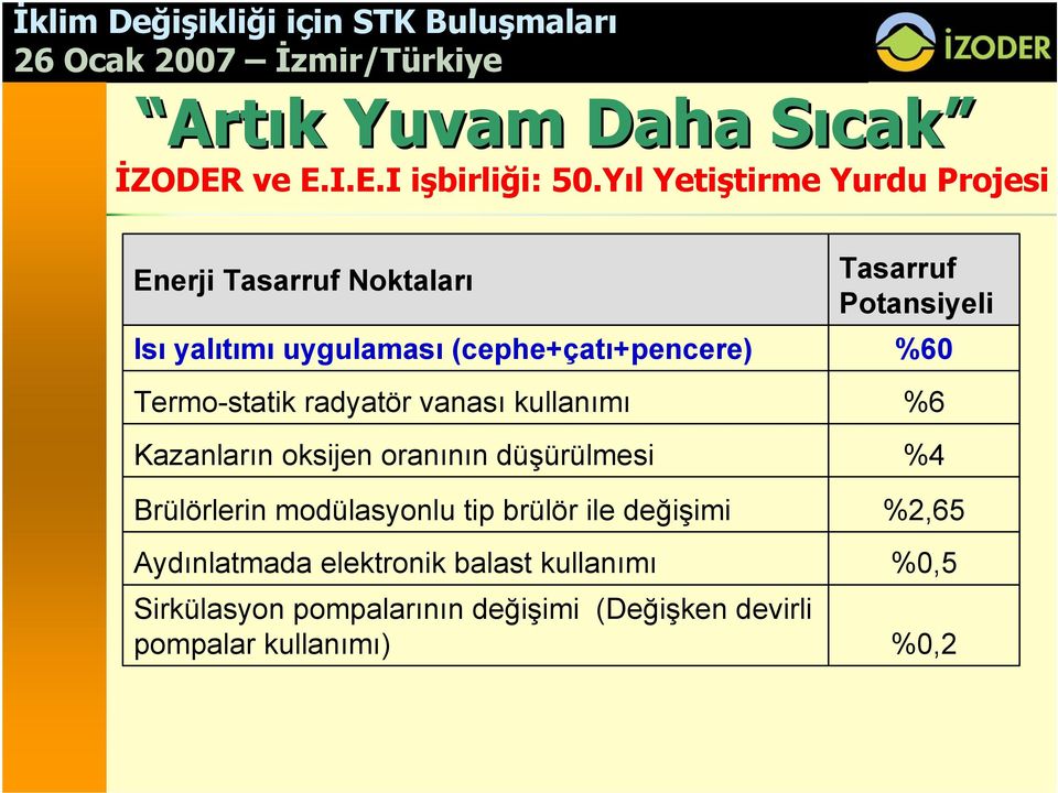 radyatör vanası kullanımı Kazanların oksijen oranının düşürülmesi Brülörlerin modülasyonlu tip brülör ile