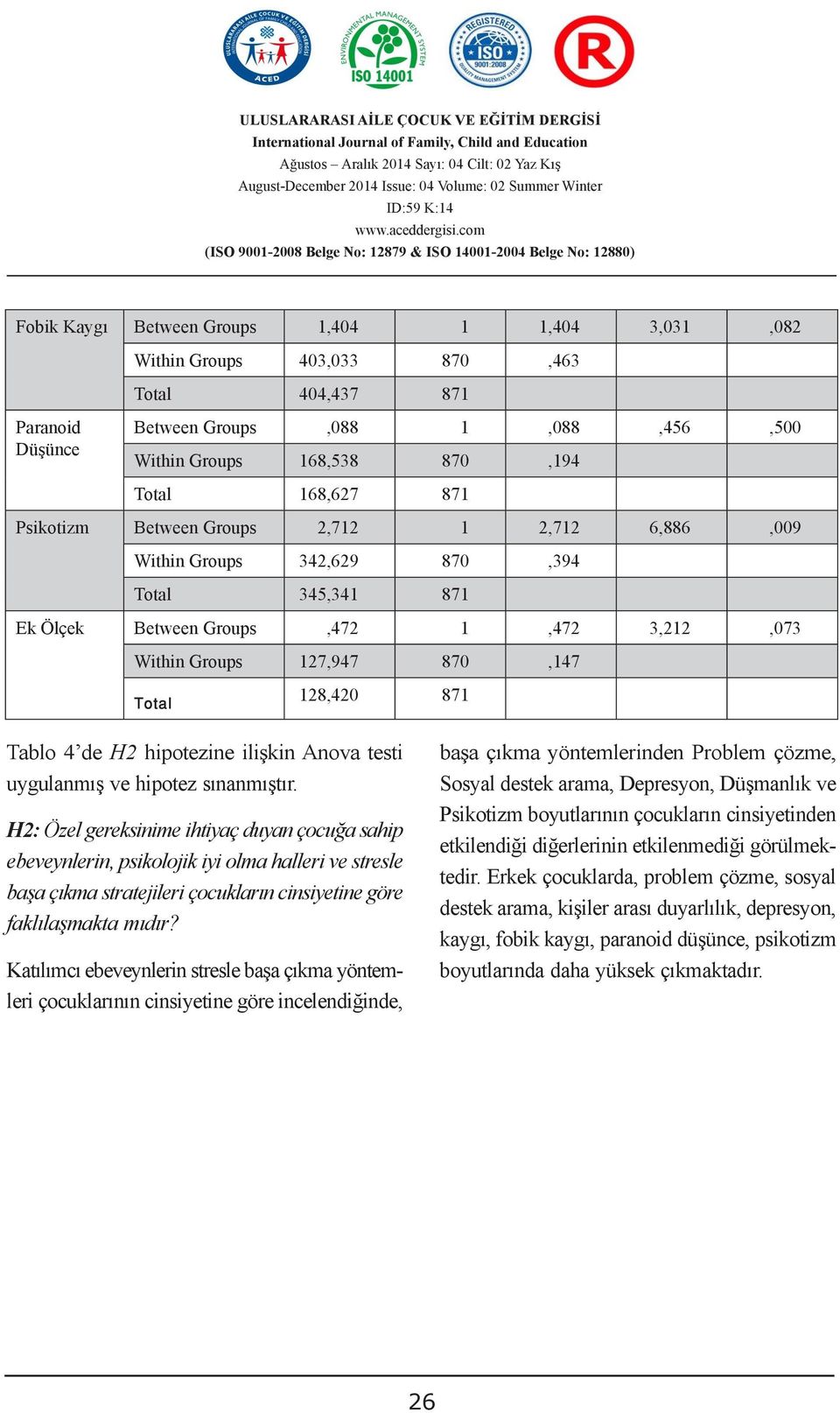 6,886,009 Within Groups 342,629 870,394 345,34 Özet 87 Ek Ölçek Between Groups yönelim ve dışa,472yönelim sorunları üzerinde etkili,472 olduğu Within Groups HOEAH Psikiyatri 27,947 polikliniğine