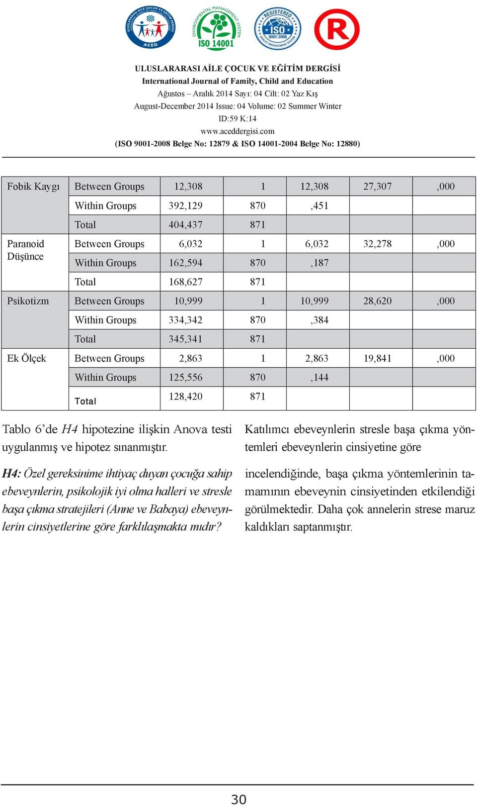 0,999 0,999 28,620,000 Within Groups 334,342 870,384 345,34 Özet 87 Ek Ölçek Between Groups yönelim ve dışa 2,863yönelim sorunları üzerinde 2,863 etkili olduğu 9,84 Within Groups HOEAH Psikiyatri