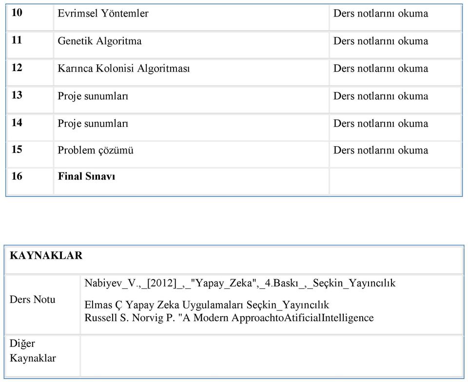 Ders notlarını okuma 16 Final Sınavı KAYNAKLAR Ders Notu Nabiyev_V.,_[2012]_,_"Yapay_Zeka",_4.