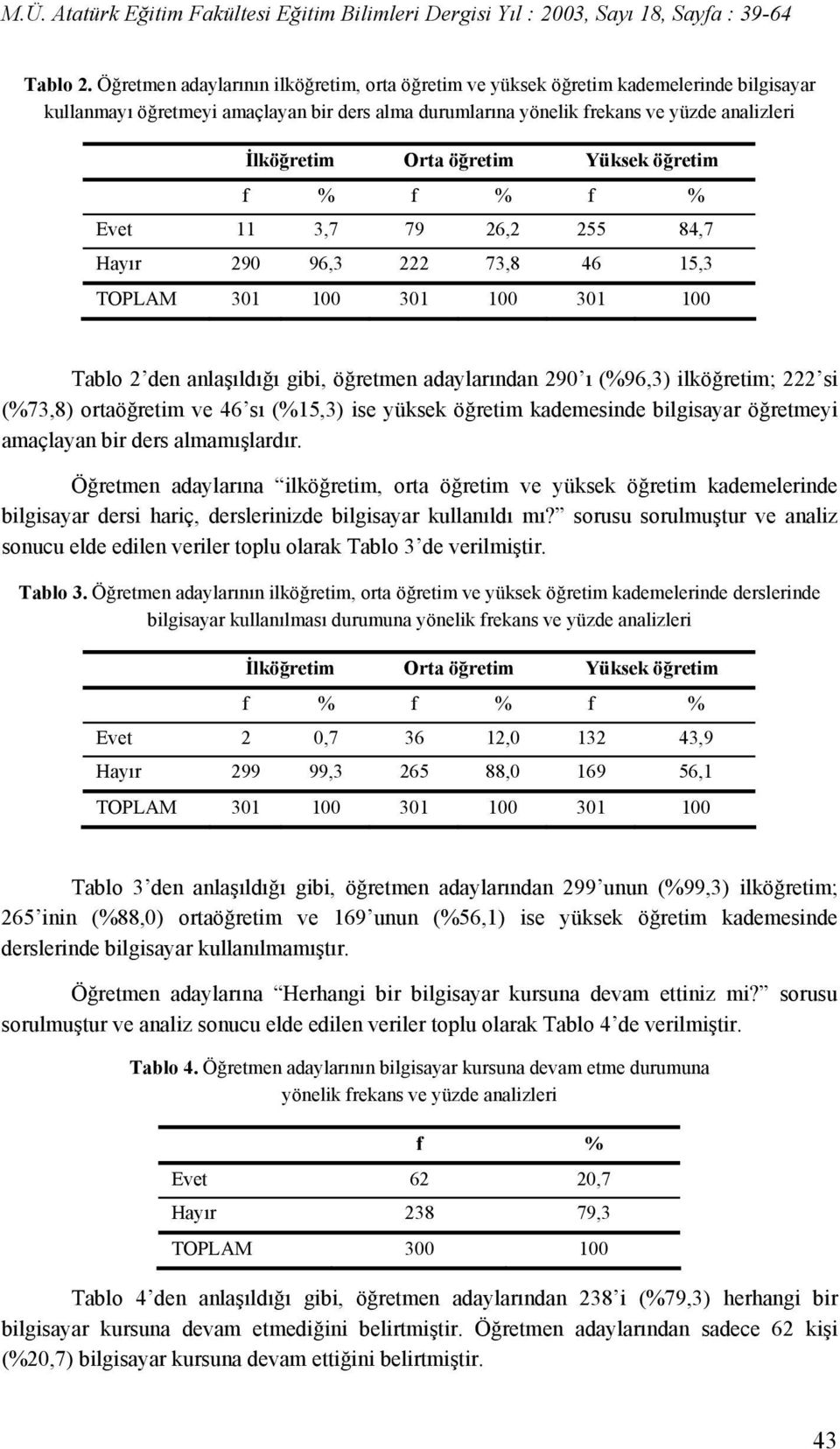 öğretim Yüksek öğretim f % f % f % Evet 11 3,7 79 26,2 255 84,7 Hayır 290 96,3 222 73,8 46 15,3 TOPLAM 301 100 301 100 301 100 Tablo 2 den anlaşıldığı gibi, öğretmen adaylarından 290 ı (%96,3)