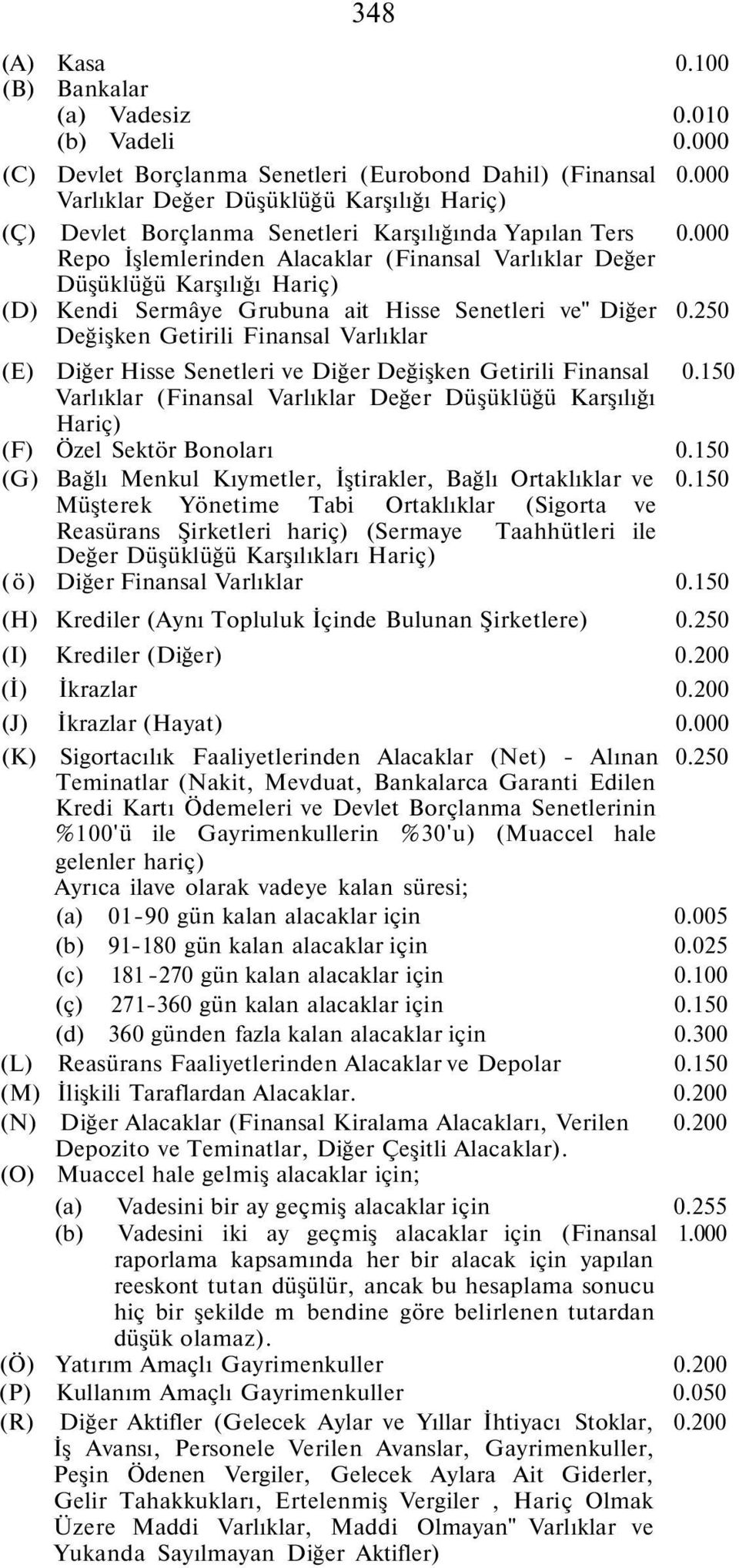 000 Repo İşlemlerinden Alacaklar (Finansal Varlıklar Değer Düşüklüğü Karşılığı Hariç) (D) Kendi Sermâye Grubuna ait Hisse Senetleri ve" Diğer 0.