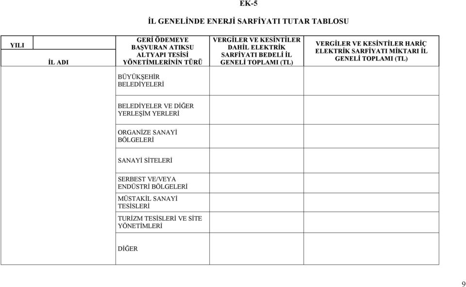 SARFİYATI MİKTARI İL GENELİ TOPLAMI (TL) BÜYÜKŞEHİR BELEDİYELERİ BELEDİYELER VE DİĞER YERLEŞİM YERLERİ ORGANİZE SANAYİ