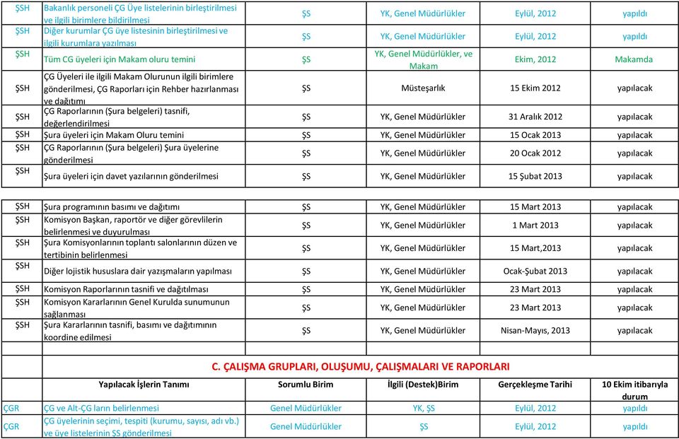 Müdürlükler Eylül, 2012, Genel Müdürlükler Eylül, 2012, Genel Müdürlükler, ve Makam Ekim, 2012 Makamda Müsteşarlık 15 Ekim 2012 yapılacak, Genel Müdürlükler 31 Aralık 2012 yapılacak Şura üyeleri için