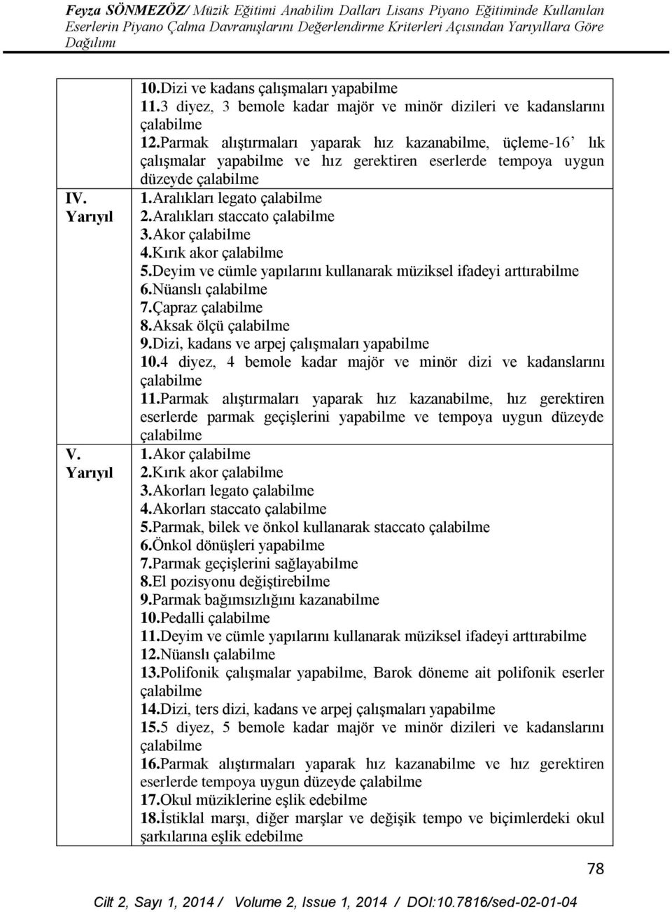 Deyim ve cümle yapılarını kullanarak müziksel ifadeyi arttırabilme 6.Nüanslı 7.Çapraz 8.Aksak ölçü 9.Dizi, kadans ve arpej çalışmaları yapabilme 10.