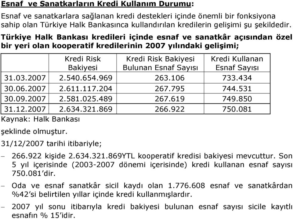 Türkiye Halk Bankası kredileri içinde esnaf ve sanatkâr açısından özel bir yeri olan kooperatif kredilerinin 2007 yılındaki gelişimi; Kredi Risk Bakiyesi Kredi Risk Bakiyesi Bulunan Esnaf Sayısı