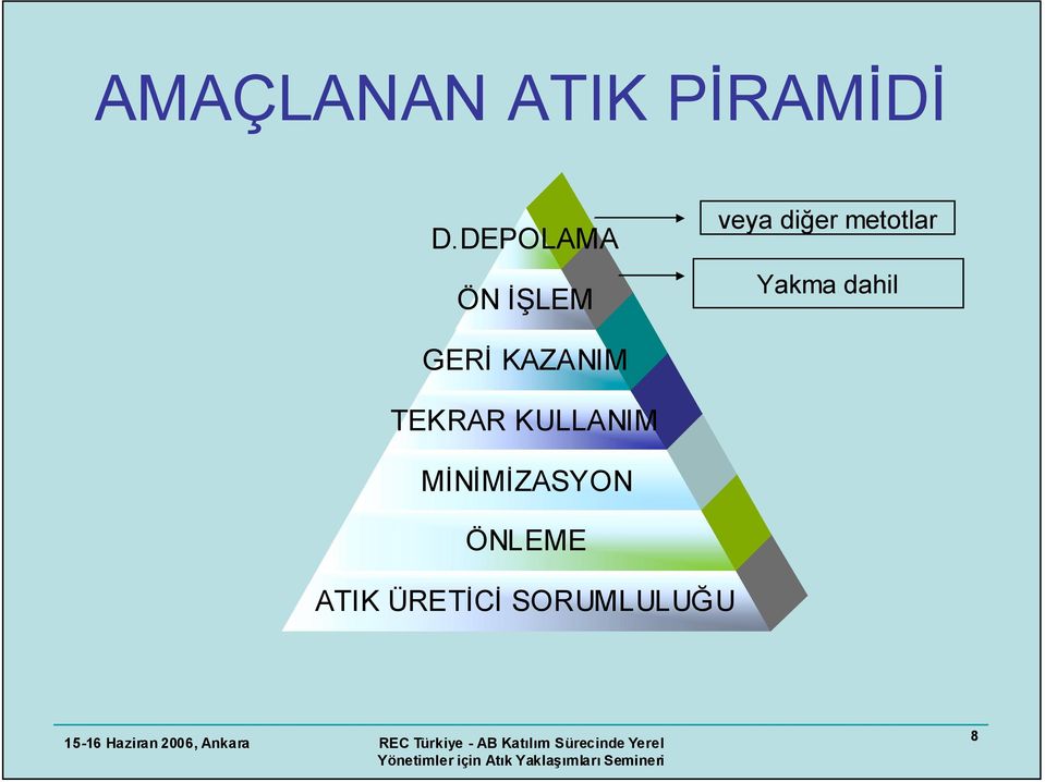 Yakma dahil GERİ KAZANIM TEKRAR