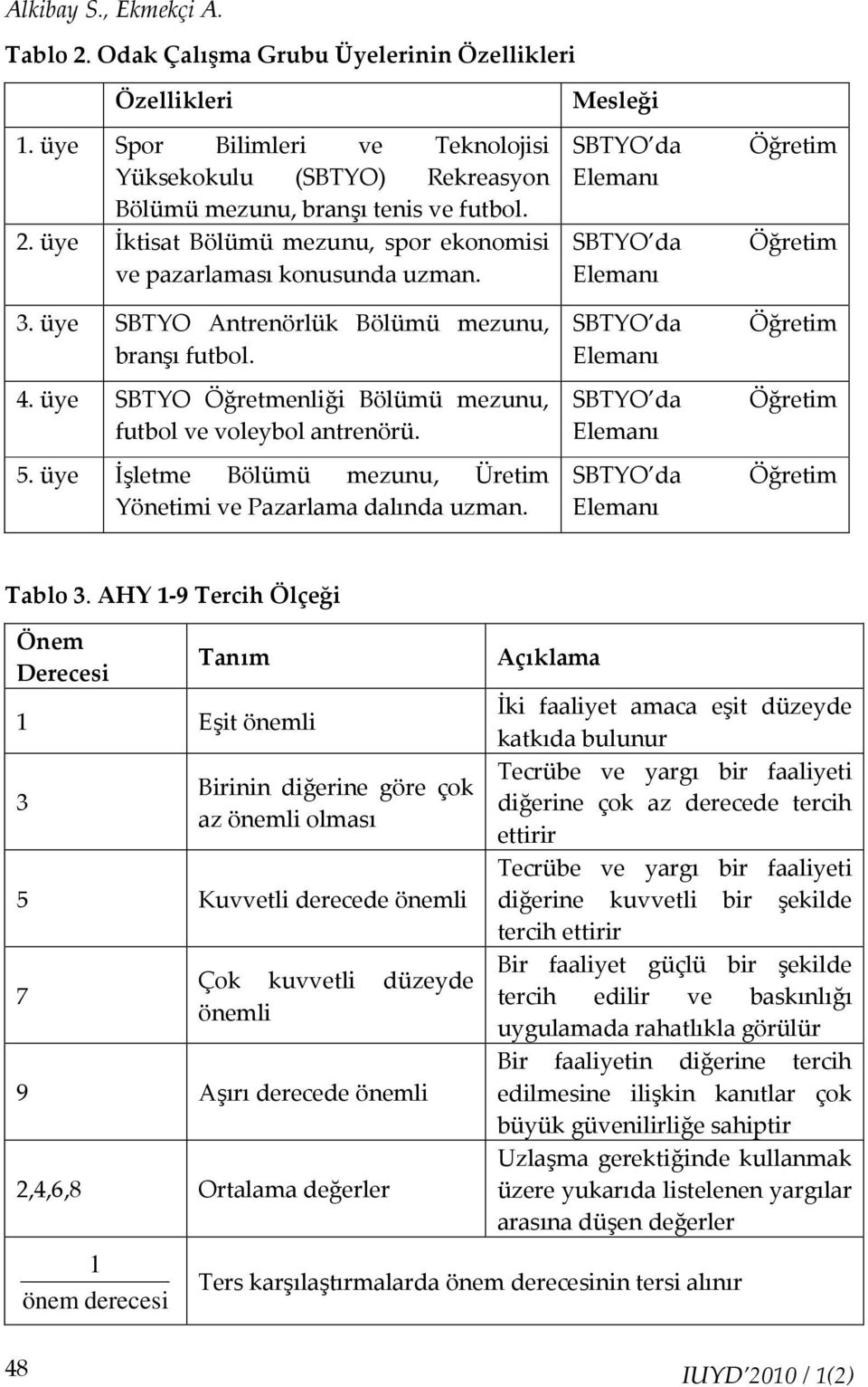 Mesleği SBTYO d Elemnı SBTYO d Elemnı SBTYO d Elemnı SBTYO d Elemnı SBTYO d Elemnı Öğretim Öğretim Öğretim Öğretim Öğretim Tblo 3.