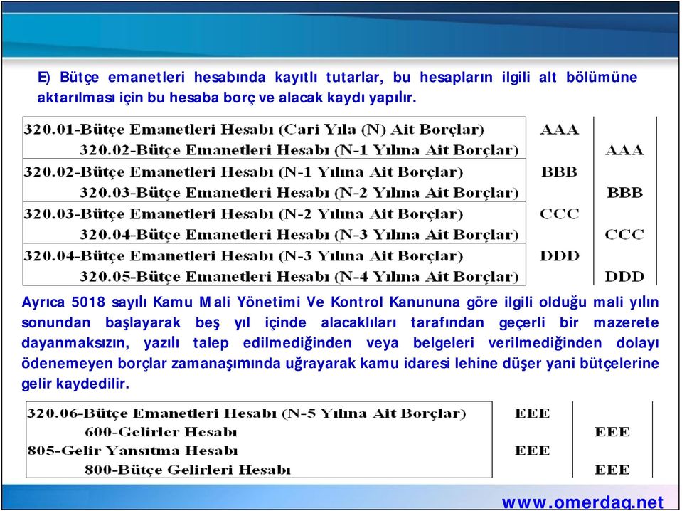 Ayr ca 5018 say Kamu Mali Yönetimi Ve Kontrol Kanununa göre ilgili oldu u mali y n sonundan ba layarak be l içinde