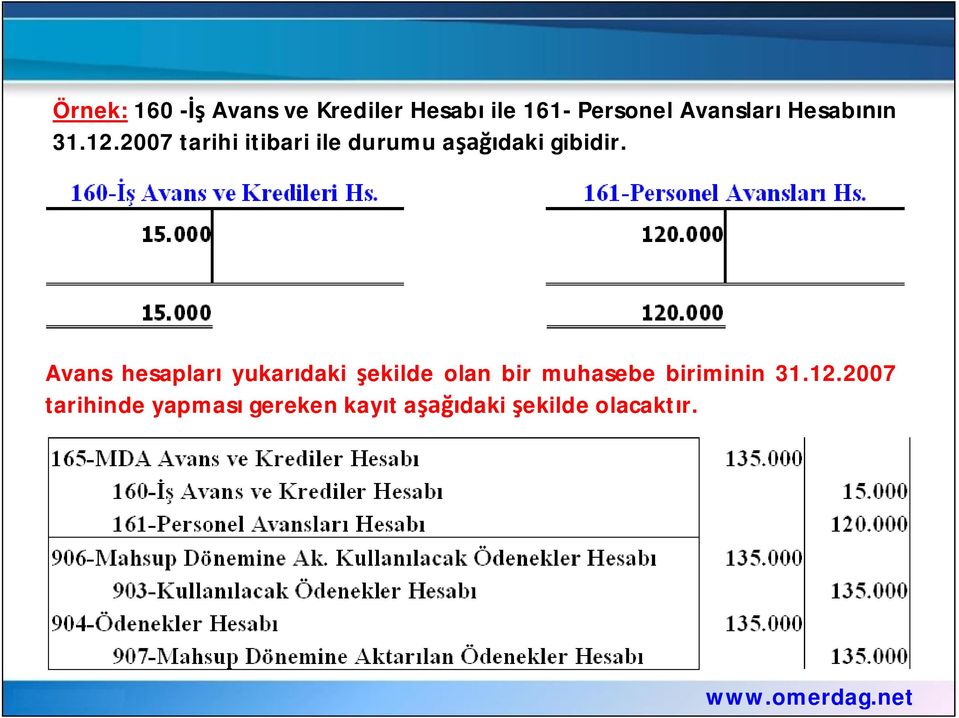 2007 tarihi itibari ile durumu a daki gibidir.