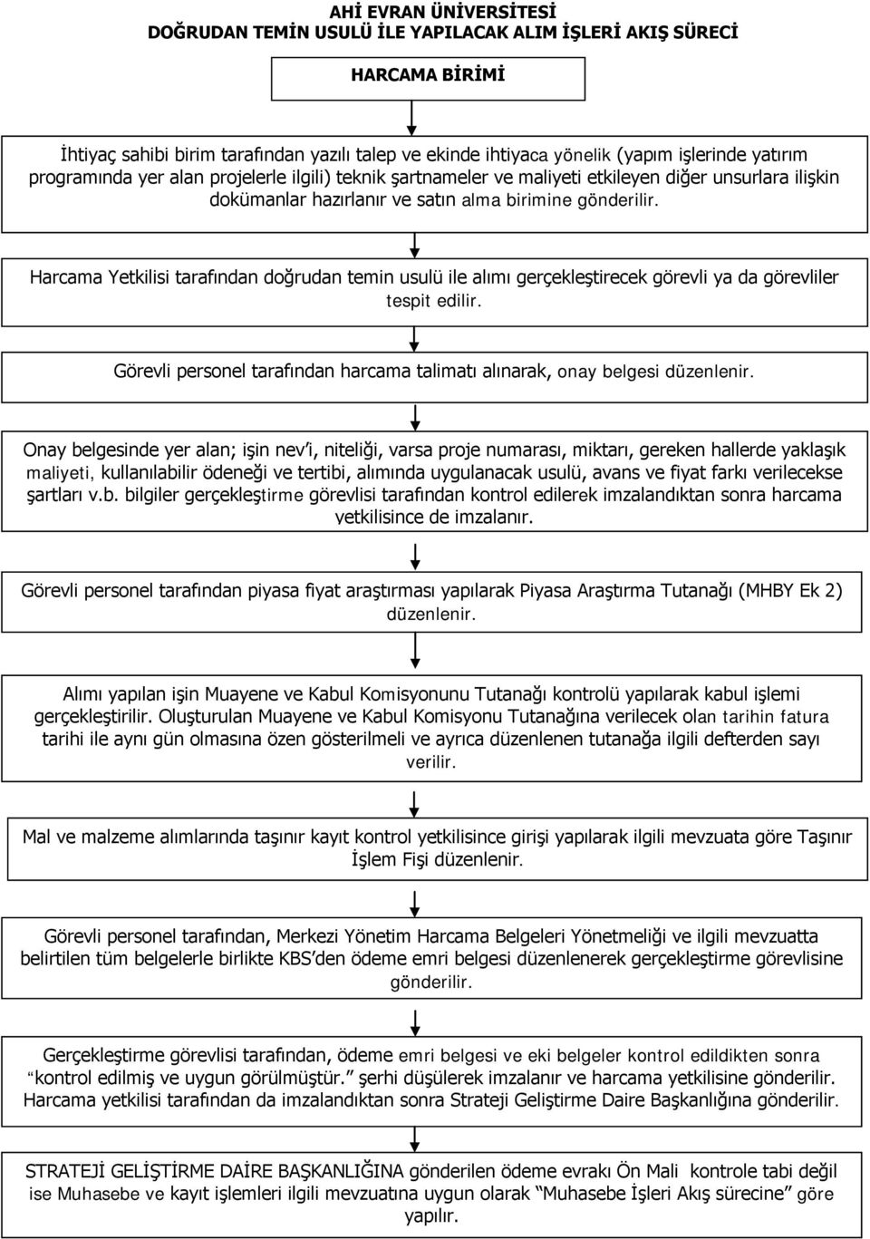 Harcama Yetkilisi tarafından doğrudan temin usulü ile alımı gerçekleştirecek görevli ya da görevliler tespit edilir. Görevli personel tarafından harcama talimatı alınarak, onay belgesi düzenlenir.