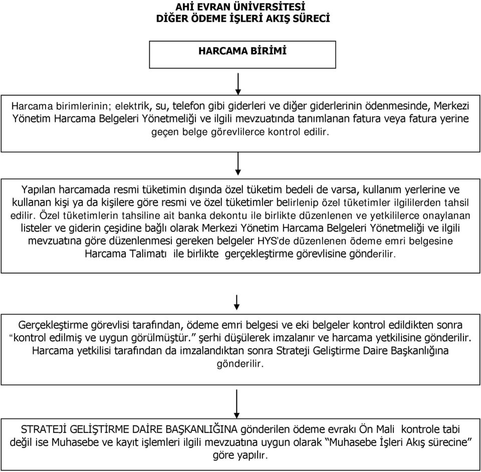 Yapılan harcamada resmi tüketimin dışında özel tüketim bedeli de varsa, kullanım yerlerine ve kullanan kişi ya da kişilere göre resmi ve özel tüketimler belirlenip özel tüketimler ilgililerden tahsil