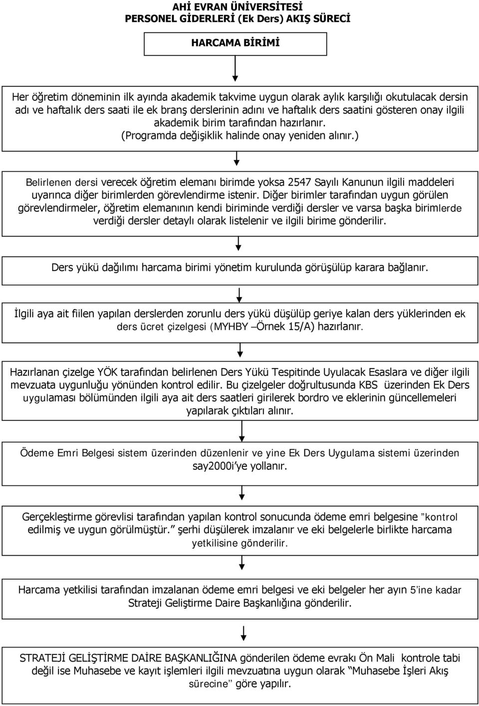 ) Belirlenen dersi verecek öğretim elemanı birimde yoksa 2547 Sayılı Kanunun ilgili maddeleri uyarınca diğer birimlerden görevlendirme istenir.