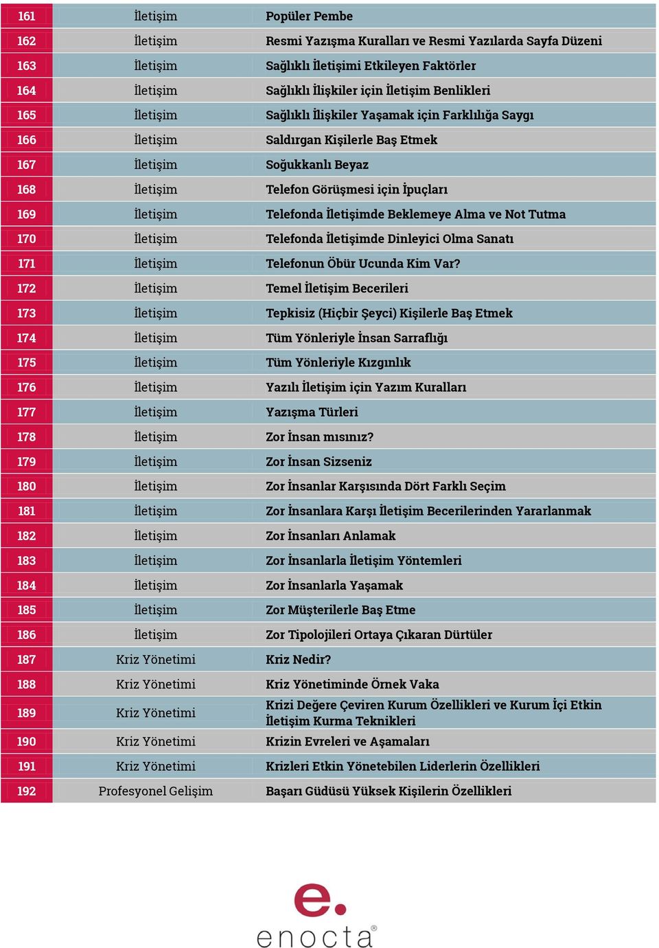 İletişim Telefonda İletişimde Beklemeye Alma ve Not Tutma 170 İletişim Telefonda İletişimde Dinleyici Olma Sanatı 171 İletişim Telefonun Öbür Ucunda Kim Var?