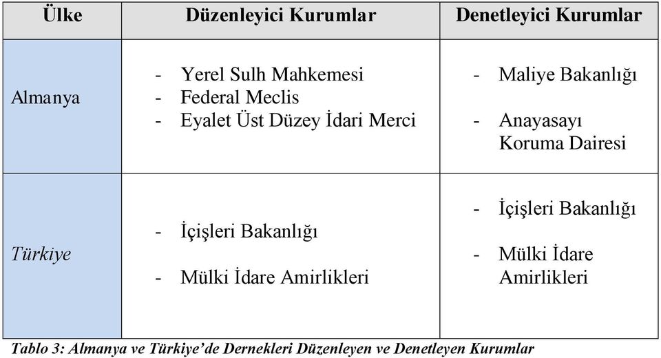 Türkiye - İçişleri Bakanlığı - Mülki İdare Amirlikleri - İçişleri Bakanlığı - Mülki
