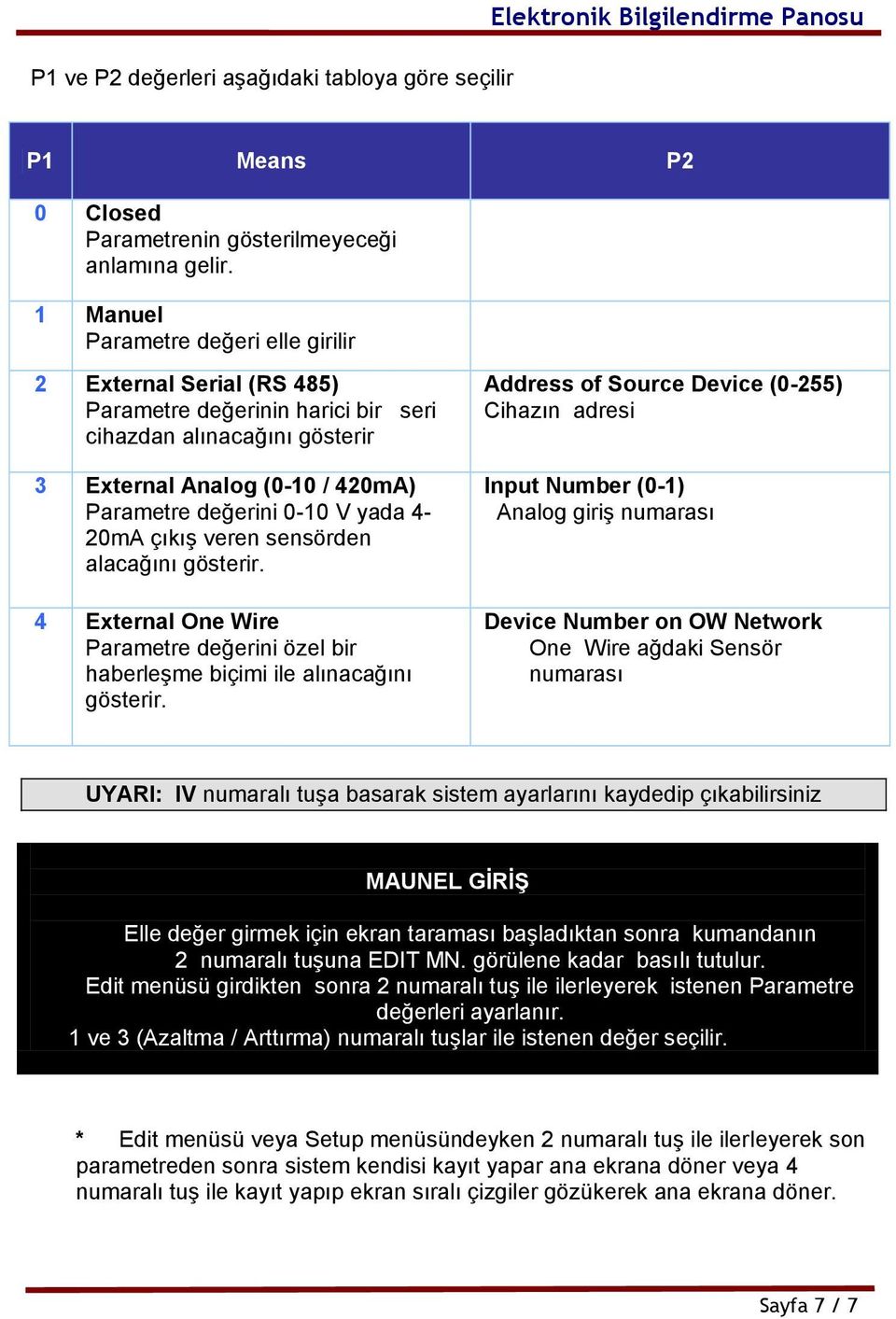 4-20mA çıkış veren sensörden alacağını gösterir. 4 External One Wire Parametre değerini özel bir haberleşme biçimi ile alınacağını gösterir.