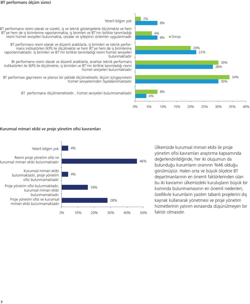 ölçülmekte ve hem BT'ye hem de iş birimlerine raporlanmaktadır.