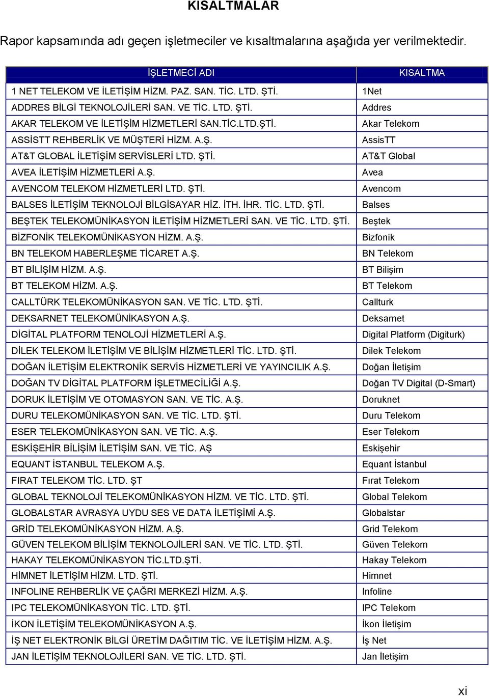 ŞTİ. AT&T Global AVEA İLETİŞİM HİZMETLERİ A.Ş. Avea AVENCOM TELEKOM HİZMETLERİ LTD. ŞTİ. Avencom BALSES İLETİŞİM TEKNOLOJİ BİLGİSAYAR HİZ. İTH. İHR. TİC. LTD. ŞTİ. Balses BEŞTEK TELEKOMÜNİKASYON İLETİŞİM HİZMETLERİ SAN.